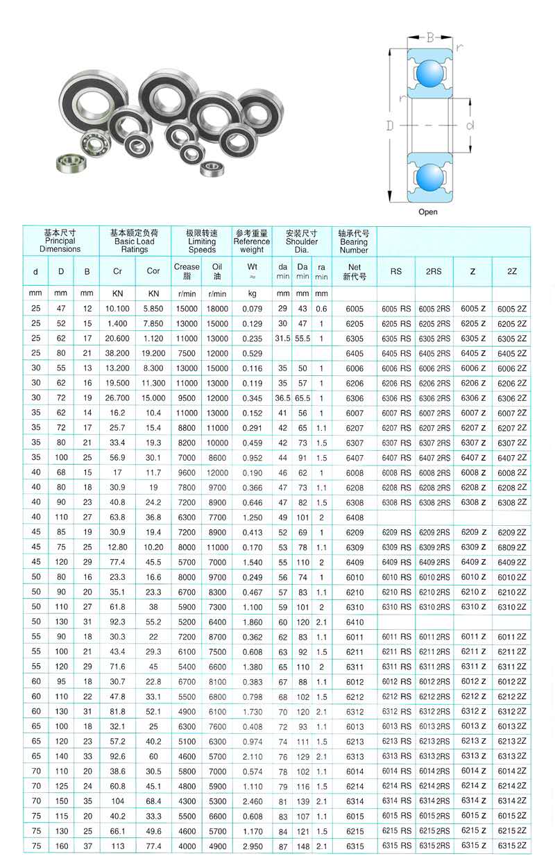 
6005 | 6205 | 6305 | 6405 | 6006 | 6206 | 6306 | 6007 | 6207 | 6307 | 6407 | 6008 | 6208 | 6308 | 6408 | 6209 | 6309 | 6409 | 6010 | 6210 | 6310 | 6410 | 6011 | 6211 | 6311 | 6012 | 6212 | 6312 | 6013 | 6213 | 6313 | 6014 | 6214 | 6314 | 6015 | 6215 | 6315 | 6005 RS | 6205 RS | 6305 RS | 6405 RS | 6006 RS | 6206 RS | 6306 RS | 6007 RS | 6207 RS | 6307 RS | 6407 RS | 6008 RS | 6208 RS | 6308 RS | 6209 RS | 6309 RS | 6409 RS | 6010 RS | 6210 RS | 6310 RS | 6011 RS | 6211 RS | 6311 RS | 6012 RS | 6212 RS | 6312 RS | 6013 RS | 6213 RS | 6313 RS | 6014 RS | 6214 RS | 6314 RS | 6015 RS | 6215 RS | 6315 RS | 6005 2RS | 6205 2RS | 6305 2RS | 6405 2RS | 6006 2RS | 6206 2RS | 6306 2RS | 6007 2RS | 6207 2RS | 6307 2RS | 6407 2RS | 6008 2RS | 6208 2RS | 6308 2RS | 6209 2RS | 6309 2RS | 6409 2RS | 6010 2RS | 6210 2RS | 6310 2RS | 60112RS | 62112RS | 6311 2RS | 6012 2RS | 6212 2RS | 6312 2RS | 6013 2RS | 62132RS | 63132RS | 60142RS | 62142RS | 63142RS | 60152RS | 62152RS | 63152RS | 6005 Z | 6205 Z | 6305 Z | 6405 Z | 6006 Z | 6206 Z | 6306 Z | 6007 Z | 6207 Z | 6307 Z | 6407 Z | 6008 Z | 6208 Z | 6308 Z | 6209 Z | 6309 Z | 6409 Z | 6010 Z | 6210 Z | 6310 Z | 6011 Z | 6211 Z | 6311 Z | 6012 Z | 6212 Z | 6312 Z | 6013 Z | 6213 Z | 6313 Z | 6014 Z | 6214 Z | 6314 Z | 6015 Z | 6215 Z | 6315 Z | 6005 2Z | 6205 2Z | 6305 2Z | 6405 2Z | 6006 2Z | 6206 2Z | 6306 2Z | 6007 2Z | 6207 2Z | 6307 2Z | 6407 2Z | 6008 2Z | 6208 2Z | 6308 2Z | 6209 2Z | 6809 2Z | 6409 2Z | 60102Z | 6210 2Z | 6310 2Z | 6011 2Z | 6211 2Z | 6311 2Z | 6012 2Z | 6212 2Z | 6312 | 2Z | 6013 | 2Z | 62132Z | 6313 2Z | 6014 2Z | 6214 2Z | 6314 2Z | 6015 2Z | 6215 2Z | 6315 2Z